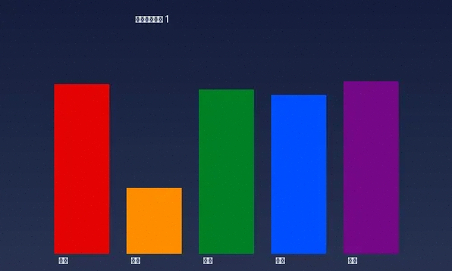 男同视频热度数据分析图表